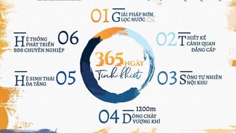 Dự Án Mới – Khu Đô Thị Bậc Nhất Thành Phố Vinh Dự Án Mới – Khu Đô Thị Bậc Nhất Thành Phố Vinh