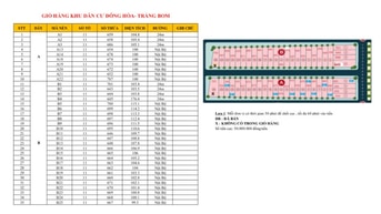Cần bán lô đất giá rẻ tại KDC  mới Đông Hòa, Trảng Bom, Đồng Nai 