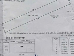 138m Mặt Tiền Thành Thái Q10 ( 4.1 × 33 ) 2 Lầu 38 Tỷ 