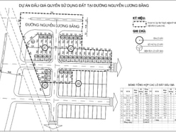 Còn 10 nền 75m2 Nguyễn Lương Bằng, Q7 sổ riêng. Gần ĐH RIMIT, đường 8m