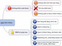 Phần mềm quản lý BÁN HÀNG đơn giản dễ sử dụng Phần mềm quản lý BÁN HÀNG đơn giản dễ sử dụng