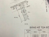 Cần bán đất nền Nhơn đức, huyện nhà bè, 100m2 Cần bán đất nền Nhơn đức, huyện nhà bè, 100m2