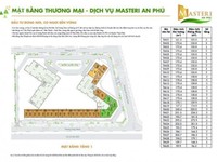 Chuẩn bị đi nước ngoài định cư nên cần sang nhượng lại một số căn Shop Chuẩn bị đi nước ngoài định cư nên cần sang nhượng lại một số căn Shop