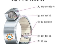 Vòng sứ ra dây, ra ốc, vòng sứ bán nguyệt Vòng sứ ra dây, ra ốc, vòng sứ bán nguyệt