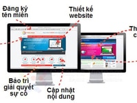 Những dịch vụ marketing online chất lượng tại Gò Vấp Những dịch vụ marketing online chất lượng tại Gò Vấp