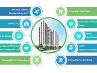 Căn hộ saigon home Bình Tân đẳng cấp 4 sao, giá chỉ 8,5 triệu. Căn hộ saigon home Bình Tân đẳng cấp 4 sao, giá chỉ 8,5 triệu.