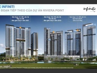 Hót Mở Bán Căn Hộ The View Riviera Point, Thanh toán chậm 0.5-1%/t Hót Mở Bán Căn Hộ The View Riviera Point, Thanh toán chậm 0.5-1%/t