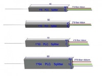 Bộ Chia Quang PLC - Tube Type , triễn khai,FTT, PON, CATV, LAN,... Bộ Chia Quang PLC - Tube Type , triễn khai,FTT, PON, CATV, LAN,...