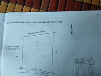 3 triệu đồng 1 m2 đất thổ cư, tồng cộng 200m2 thổ, còn lại là đất lúa 3 triệu đồng 1 m2 đất thổ cư, tồng cộng 200m2 thổ, còn lại là đất lúa