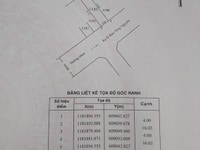 Bán lô đất mặt tiền đường 10m Huỳnh Tấn Phát, NB Dt 4x16m. Giá 3,3 tỷ Bán lô đất mặt tiền đường 10m Huỳnh Tấn Phát, NB Dt 4x16m. Giá 3,3 tỷ
