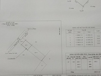 Bán đất thổ cư Dương Văn Hạnh, Lý Nhơn: 1097m2, giá: 2,2 tỷ Bán đất thổ cư Dương Văn Hạnh, Lý Nhơn: 1097m2, giá: 2,2 tỷ