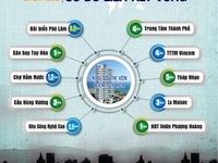 Mở bán khu đô thị ven biển ngay trung tâm TP Tuy Hoà chỉ 1,6 tỷ Mở bán khu đô thị ven biển ngay trung tâm TP Tuy Hoà chỉ 1,6 tỷ