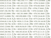 Sim đẹp Viettel giá cực tốt, nhanh tay sở hữu Sim đẹp Viettel giá cực tốt, nhanh tay sở hữu