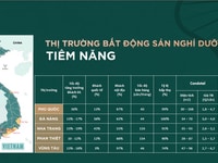 Mở bán shophouse sim de maison tại phú quốc giá chỉ từ 47 triệu Mở bán shophouse sim de maison tại phú quốc giá chỉ từ 47 triệu