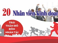 SÀN GIAO DỊCH BĐS ĐẤT TRƯỜNG AN TUYỂN DỤNG 50 NVKD LÀM VIỆC THỦ ĐỨC SÀN GIAO DỊCH BĐS ĐẤT TRƯỜNG AN TUYỂN DỤNG 50 NVKD LÀM VIỆC THỦ ĐỨC