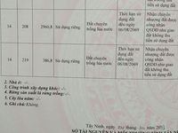 Cần bán đất ruộng địa chỉ ấp Suối dop thái bình Cần bán đất ruộng địa chỉ ấp Suối dop thái bình