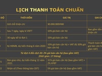 La Partenza mở bán đợt 1 giá từ 26.5tr/m2 chiết khấu 12% lãi suất 0% La Partenza mở bán đợt 1 giá từ 26.5tr/m2 chiết khấu 12% lãi suất 0%