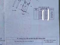 Bán dãy trọ 20p cho thuê 21tr/tháng - củ chi 3 tỷ 100 triệu, SHR Bán dãy trọ 20p cho thuê 21tr/tháng - củ chi 3 tỷ 100 triệu, SHR