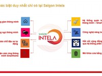Bán căn hộ cao cấp Sài Gòn Intela Bình Chánh, giá chỉ từ 25 tr/m2 Bán căn hộ cao cấp Sài Gòn Intela Bình Chánh, giá chỉ từ 25 tr/m2