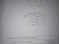Nhà nát 1 xẹt đường lại hùng cường dt 12,8m x 16,5m hẻm 4m Nhà nát 1 xẹt đường lại hùng cường dt 12,8m x 16,5m hẻm 4m