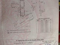 Bán nhà hẻm 3 gác đường số 1 Nguyễn Thị Định phường Cát Lái Q2 TPHCM Bán nhà hẻm 3 gác đường số 1 Nguyễn Thị Định phường Cát Lái Q2 TPHCM