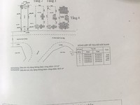 Chính chủ cần bán khách sạn 1 trệt 3 lầu, 12pn, TML Q2, giá: 11.4ty Chính chủ cần bán khách sạn 1 trệt 3 lầu, 12pn, TML Q2, giá: 11.4ty