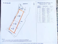 Bán Đất ven biển Khu kinh tế Bắc Vân Phong - Giá rẻ r Bán Đất ven biển Khu kinh tế Bắc Vân Phong - Giá rẻ r