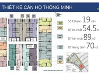 Sở hữu căn hộ 2 phòng ngủ chung cư thương mại chỉ từ 250 triệu Sở hữu căn hộ 2 phòng ngủ chung cư thương mại chỉ từ 250 triệu