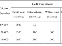 Nhận chuyển sim VINA đang dùng sang các gói Data khủng VD89,129,149 Nhận chuyển sim VINA đang dùng sang các gói Data khủng VD89,129,149