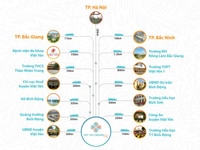 Việt Yên Lakeside City – Chốn an cư lý tưởng cho mọi nhà Việt Yên Lakeside City – Chốn an cư lý tưởng cho mọi nhà