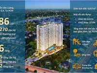 Sài Gòn Áiana 3PN, mặt tiền Nguyễn Văn Luông Sài Gòn Áiana 3PN, mặt tiền Nguyễn Văn Luông