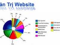 Dịch vụ quản trị website chuyên nghiệp, hiệu quả nhất Dịch vụ quản trị website chuyên nghiệp, hiệu quả nhất