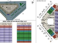 Bán nhanh Mường Thanh 04 Trần Phú View Sông Bán nhanh Mường Thanh 04 Trần Phú View Sông