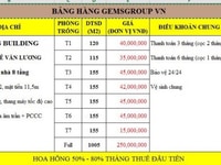 GEMS GRUOP CẦN MỞ RỘNG QUI MÔ CÁC TÒA NHÀ VĂN PHÒNG GEMS GRUOP CẦN MỞ RỘNG QUI MÔ CÁC TÒA NHÀ VĂN PHÒNG