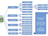 Do nhu cầu cá nhân gia đình cần chuyển gấp đất mặt đường Đào Nhuận Do nhu cầu cá nhân gia đình cần chuyển gấp đất mặt đường Đào Nhuận