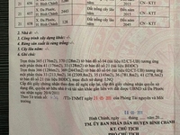 Bán đất đường Bà Cả xã Đa Phước huyện Bình chánh. Bán đất đường Bà Cả xã Đa Phước huyện Bình chánh.