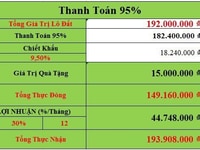 Siêu dự án 85ha Mega Xuân Lộc 144tr/100m2 thổ cư, CĐT mua chênh 30% Siêu dự án 85ha Mega Xuân Lộc 144tr/100m2 thổ cư, CĐT mua chênh 30%