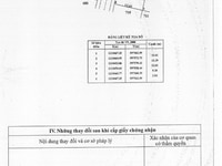 Góc 2 MT 135m2 Full thổ cư thích hợp kinh doanh đa ngành nghề Góc 2 MT 135m2 Full thổ cư thích hợp kinh doanh đa ngành nghề