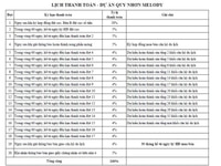 Quy Nhơn Melody căn 2 PN giá 2,3 tỷ DT 68m2 CĐT Hưng Thịnh Quy Nhơn Melody căn 2 PN giá 2,3 tỷ DT 68m2 CĐT Hưng Thịnh