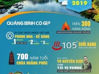 Đất nền trung tâm thah phố du lịch Đông Hới- Quảng Bình Đất nền trung tâm thah phố du lịch Đông Hới- Quảng Bình