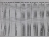 Bán nhà 1 trệt 3 lầu khu bờ kè sông Tiền, mặt tiền nhựa 10m rất đẹp Bán nhà 1 trệt 3 lầu khu bờ kè sông Tiền, mặt tiền nhựa 10m rất đẹp