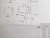 Nhà xây mới 2 lầu, sát vách Phú Mỹ Hưng, Q7 Nhà xây mới 2 lầu, sát vách Phú Mỹ Hưng, Q7