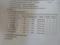 Bán 5.521 m2, đất công nghiệp trong Cụm công nghiệp Xương Giang II Bán 5.521 m2, đất công nghiệp trong Cụm công nghiệp Xương Giang II