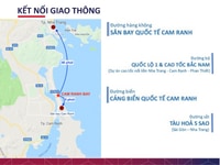 Căn Hộ Nghỉ Dưỡng Bãi Dài Cam Ranh, Thanh Toán 15%, Cam Kết 90% Căn Hộ Nghỉ Dưỡng Bãi Dài Cam Ranh, Thanh Toán 15%, Cam Kết 90%