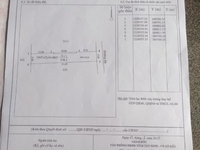 Cần bán gấp đất Phước Đông, Gò Dầu, Tây Ninh Cần bán gấp đất Phước Đông, Gò Dầu, Tây Ninh