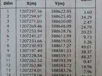 Bán gấp hơn 6000m2 đất mặt tiền đường Thanh Niên,Hóc Môn, chỉ 5,7tr/m2 Bán gấp hơn 6000m2 đất mặt tiền đường Thanh Niên,Hóc Môn, chỉ 5,7tr/m2