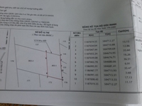 Bán đất 2.000m2 ,Lê Minh Xuân,Bình Chánh. Giá: 1.8ty Bán đất 2.000m2 ,Lê Minh Xuân,Bình Chánh. Giá: 1.8ty