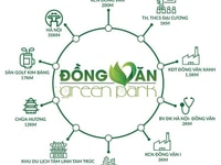 Đồng Văn Green Park - Đầu tư là thắng - cơ hội an cư, đầu tư sinh lời Đồng Văn Green Park - Đầu tư là thắng - cơ hội an cư, đầu tư sinh lời
