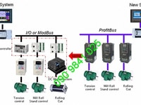 Dịch vụ lập trình plc delta cho hệ thống máy móc Dịch vụ lập trình plc delta cho hệ thống máy móc