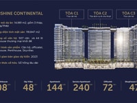 Siêu phẩm căn hộ ngay tại vị trí trung tâm quận 10-Sunshine Contenial Siêu phẩm căn hộ ngay tại vị trí trung tâm quận 10-Sunshine Contenial
